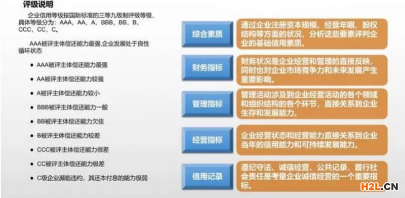 企業招投標，3A信用評級證書，對企業中標有哪些積極影響？