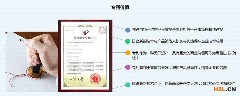如何申請專利，需要提交哪些材料（詳細版）