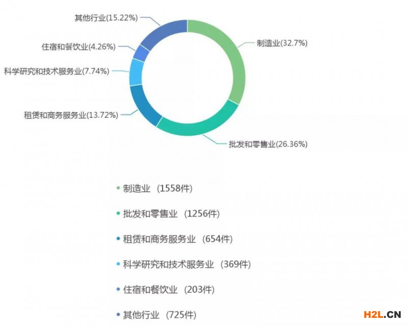 “借雞生蛋”可行否？——簡評借用注冊商標申請企業名稱