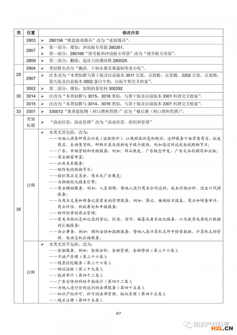 商標局：啟用尼斯分類第十一版2021文本的通知（附2021中文版修改內容）