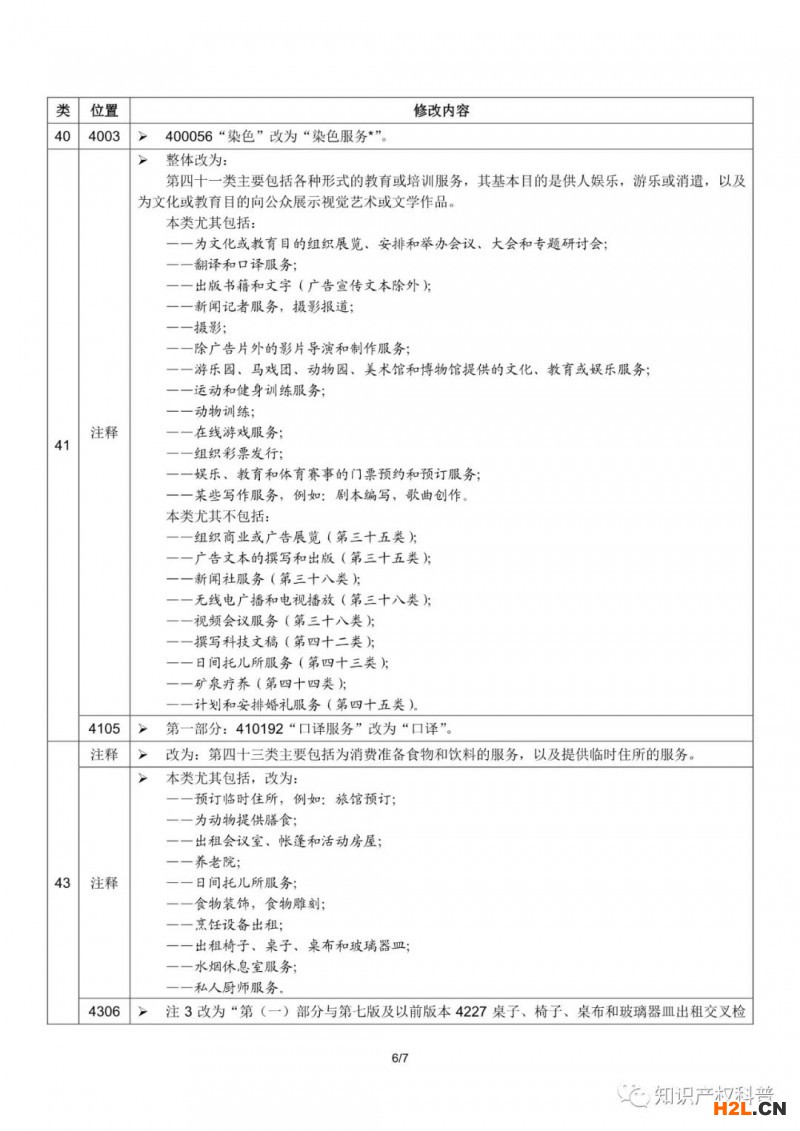 商標局：啟用尼斯分類第十一版2021文本的通知（附2021中文版修改內容）