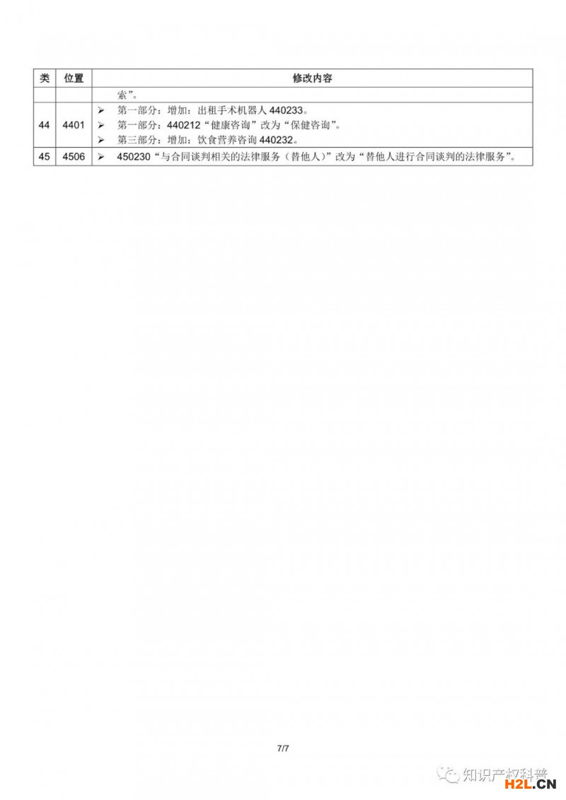 商標局：啟用尼斯分類第十一版2021文本的通知（附2021中文版修改內容）
