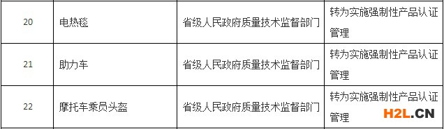 電熱毯改為3C認證圖片