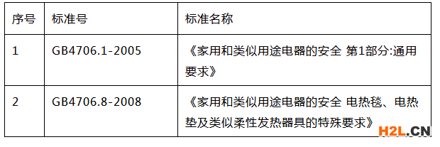 電熱毯3C認證的測試要求圖片