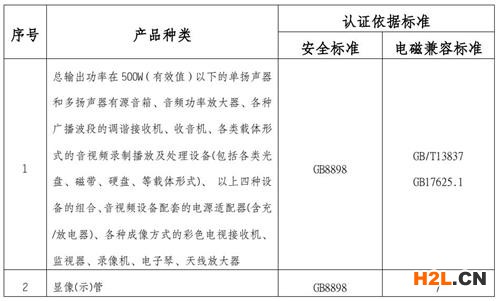 音視頻設備認證標準圖片