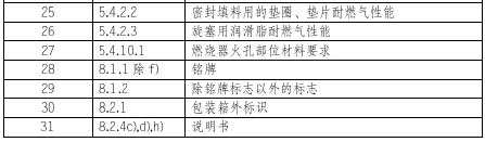 燃氣灶具檢測項目圖片2