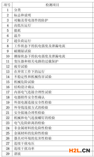 除螨吸塵器3C認證介紹