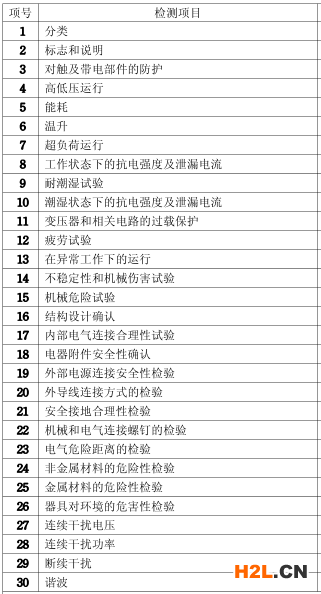  新風機（新風系統）3C認證產品測試項目圖片