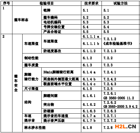 檢測項目圖示1