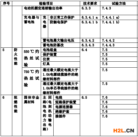 檢測項目圖示3