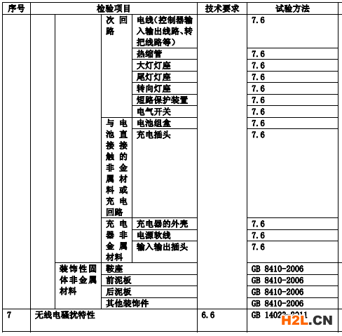 檢測項目圖示4