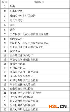 電磁爐3C認證檢測項目圖片