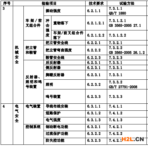 檢測項目圖示2