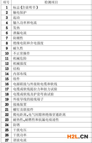 電扳手3C認(rèn)證檢測項(xiàng)目圖片