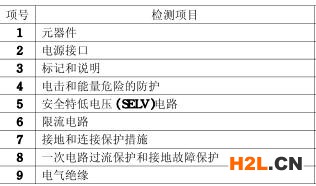 led顯示屏3C認證檢測項目圖片