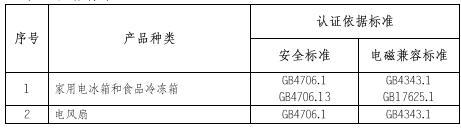 家電3C認證的產品范圍和檢測標準圖片