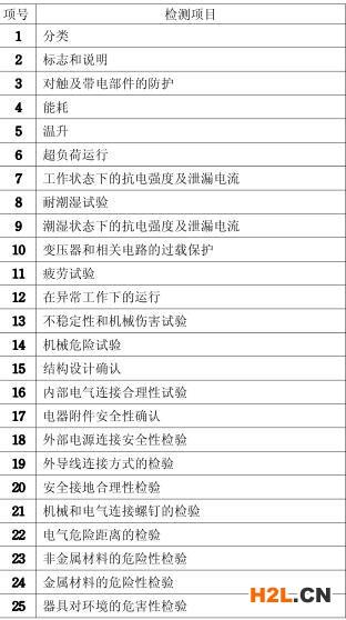 儲水式熱水器3C認證檢測項目圖片