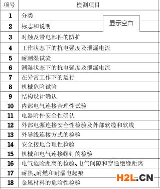 壓縮機3C認證檢測項目圖片