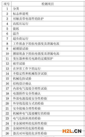 打蛋器3C認證檢測圖片