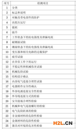 抽油煙機3C認(rèn)證檢測項目圖片