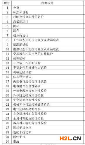 洗衣機3C認證檢測項目圖片