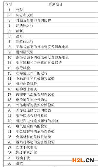 電吹風3C認證檢測項目圖片