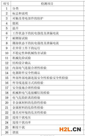 冰箱3C認證檢測項目圖片