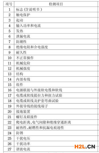 電鉆3C認(rèn)證檢測項目圖片