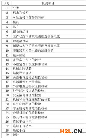電熨斗3C認證檢測項目圖片