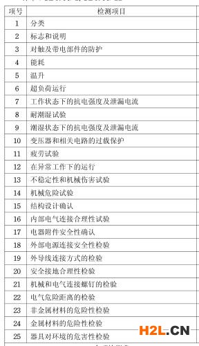 快熱式熱水器3C認證檢測項目圖片