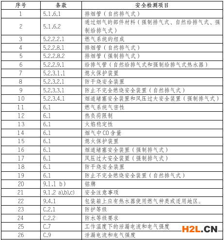 燃氣熱水器檢測項目圖片