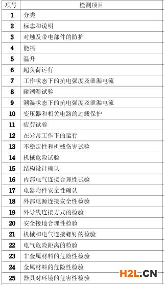電蒸鍋3C認證的檢測項目圖片