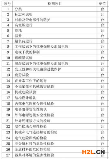 取暖器3C認證檢測項目圖片