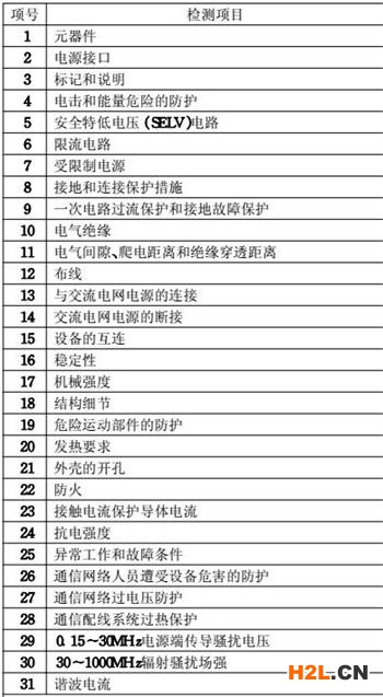 電源適配器3C認證檢測項目圖片