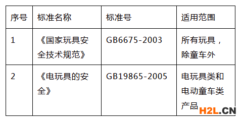 指尖陀螺的3C檢測標(biāo)準(zhǔn)圖片