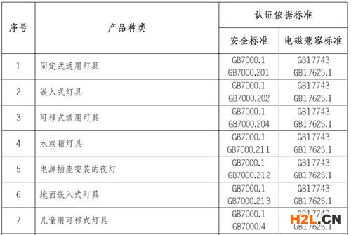 LED燈具3C認(rèn)證的產(chǎn)品范圍和檢測(cè)標(biāo)準(zhǔn)圖片