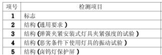 小夜燈3C認證檢測項目圖片