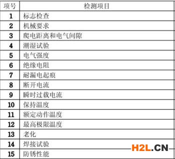 保險絲3C認證檢測項目圖片