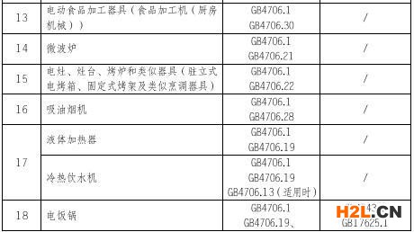 小家電3C認證的產品范圍和檢測標準圖片