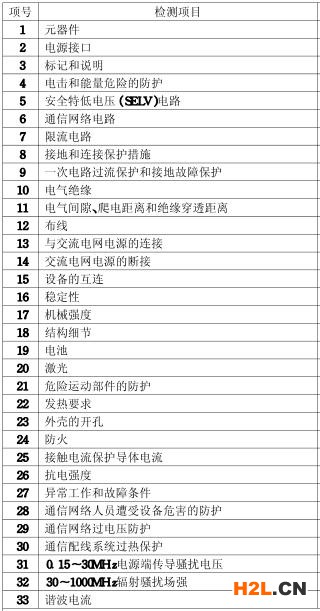 平板電腦3C認證的檢測項目圖片