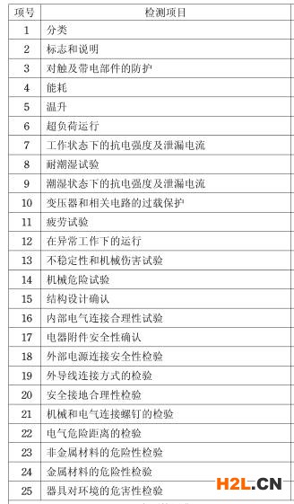 電熱杯3C認證檢測項目圖片