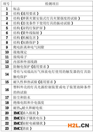 吸頂燈3C認證的檢測項目圖片