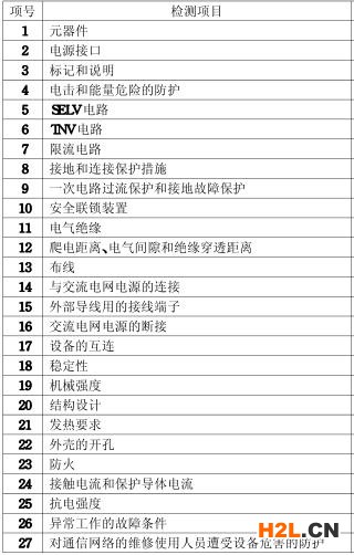 傳真機(jī)3C認(rèn)證的檢測(cè)項(xiàng)目圖片