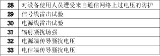 傳真機(jī)3C認(rèn)證的檢測(cè)項(xiàng)目圖片