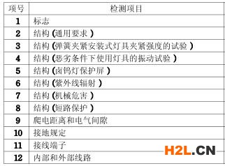 埋地燈3C認證的檢測項目圖片