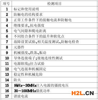 功率放大器3C認證的檢測項目圖片