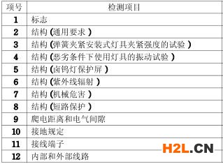 格柵燈3C認(rèn)證的檢測(cè)項(xiàng)目圖片
