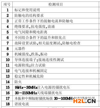 電視機3C認證的檢測項目圖片