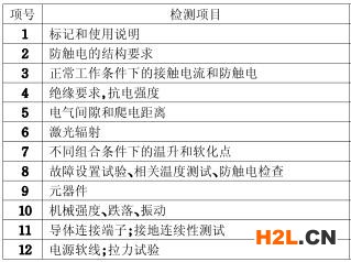 播放機3C認證的檢測項目圖片
