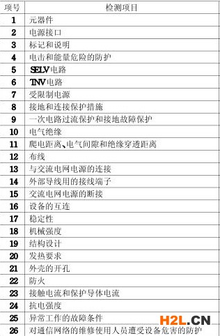 集團電話3C認(rèn)證的檢測項目圖片